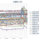 【 Ｍ ５． ６ 】（泊＋大魔＋六ヶ所） 直撃。／本日も【絶賛サボタージュ（怠業）体勢】全開で臨みたいと思います♪