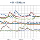 【 山口！避難準備！レベル】（ ０．１０７ μ ）。