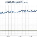 　「これは本当の大惨事です。」　（作業 放棄 栗鼠ｗ）