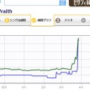 ヤフオクを流し見してて、ふと目に付いた《通りの悪霊》の価格に目ん玉Exerted状態やわｗｗｗｗｗｗ