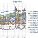（札幌⇒気温プラス２℃～雨。０．０３０ μ 。）
