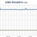 【 福島 原発 】 避難して下さい。／【 千葉市  汚染 】／【 栃木県食品 放射能 】／遠くに行けばいくほど、大きな違い／※【 浜岡原発 直下 】⇒【Ｍ ３．３ 】。
