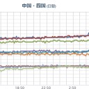 【 山口 ０．１０３ μ 】（避難準備！）。