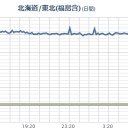 【 ハマオカ 】こけた…？／線路内立入【連発】。