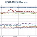 【 ハマオカ 】こけた…？／線路内立入【連発】。