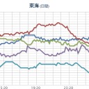 【 広島 ０．１１６ μ 】【 三重 ０．１０１ μ 】【伊方原発、差し止め却下】⇒【 避難 準備！】／【諏訪之瀬島 噴火】。