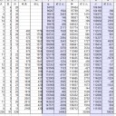 【艦これ】三月作戦終了【ランカー狙い】