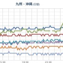 【 珠洲 原発 】 直近 【Ｍ３．５】／【 諏訪之瀬島 噴火＋噴火 】。