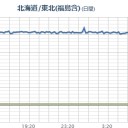 未処理汚水こっそり放出　「秘密の管」１１１カ所。