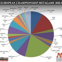Bazaar of Moxen Vinatge Championship