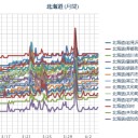 札幌 ０．０３１ μ ・ 気温５℃ ／（旭川情報⇒ 更新ナシ！）