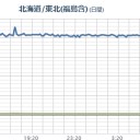 【 栃木 ０．１０９ μ 】⇒【避難準備】！／関東は、今夜（4日）遅くまで東電福島原発の風下です。