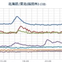 【 栃木 ０．１０９ μ 】⇒【避難準備】！／関東は、今夜（4日）遅くまで東電福島原発の風下です。