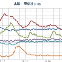 【 岐阜 ０．１０２ μ 】⇒【避難準備】！