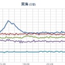 【 岐阜 ０．１０２ μ 】⇒【避難準備】！