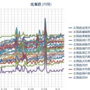 【 旭川 ０．０６２μ 】／札幌０．０３１μ。予想最高気温… １６  ℃…!!／北海道千歳市 4月4日(火)22:10の電界強度 70~90 に吹っ飛びましたが、磁気嵐だから仕方ない。(ﾉД`)