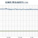 【 Fuck1 欠測アリ 】（＝たぶんスパイク隠し）／【 横浜市 死亡数が 出生数を 上回る 】／積雪の多い傾斜地では、なだれに注意／西武新宿戦線（だけ）異常ナシ。