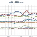 ☆ 惑星《 緑 》 における史略。　（　【 広島 ０．１０５ μ 】【 栃木 ０．１ 魔異黒】。