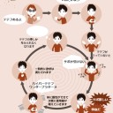 テテフとストレス