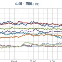 【 広島 ０．１０５ μ 】【 山口 ０．１０３ μ 】（＝避難準備！）／【 兵庫 危険 】。