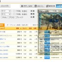 《均衡の復元》が買占められているみたいだね・・・・・・。