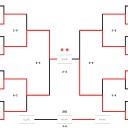 第二十九回関西ネクストジェネレーションズカップ