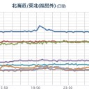 【Fuck1⇒１号機は傾いている】／【 栃木 ０．１０１ μ 】。