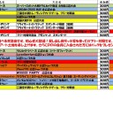 今週の大会情報　4月10日～17日