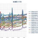 札幌 ０．０３２ μ。（公称）／（大通公園 ０．０４０ μ ）。気温＋８℃。晴天。