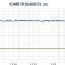 【Fuck1 スパイク！ １１．８２６ μ 】⇒【 栃木 欠測 】／千葉県の柏駅前の交差点で空間線量が0.20μSv/ｈ。