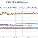 【Fuck1 スパイク！ １１．８２６ μ 】⇒【 栃木 欠測 】／千葉県の柏駅前の交差点で空間線量が0.20μSv/ｈ。