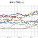 【 三重 ０．１０６ μ 】※【 長時間 継続中 】※⇒避難準備！／【 広島 ０．１０３ μ 】／【 宮崎県 避難準備】。