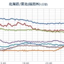 【福島第一ライブカメラ ⇒  １１．３１ μ …!! 】う ひゃひゃひゃひゃひゃっｗｗｗ／【 栃木 ０．１０２ μ 】（長時間継続中）＝【！避難準備！】。