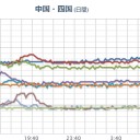 【 三重・岐阜・山口  ０．１０４ μ  】／4月11日 西日本の湿度は高めです。海上濃霧警報は日本全域に／土岐市の核融合施設の汚染、関西に拡く蔓延。