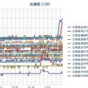 【 岩見沢 ０．０５ μ 】／（札幌 ０．０３４ μ。気温ぷらす４℃。…吹雪！…☆）