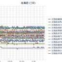 【 泊 原発 直下地震 Ｍ ４．６ 】／【 稚内 ０．０５４ μ 】／（札幌 昨日 ０℃ ⇒今日予報 ＋１６℃…★　最高 ０．０４４ μ ）。