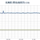 【 Fuck-1  １１．７５ μ 】／【欅坂】メンバーにドクターストップ／柏市のコイからセシウム １２０ Bq/kg。