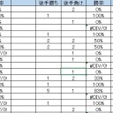 けちストームで20リーグ回した結果