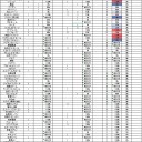 けちストームで20リーグ回した結果