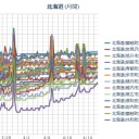【 泊原発 沖 Ｍ３．２ 】。