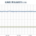【 Fuck-1　１２．４１８ μ 】。