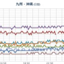 【中部地方の高線量、継続中】⇒【 卵子、胎児 は致命的な損傷を受けている】。
