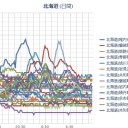 【 奥尻島  歪み解放 】再び⇒【 日本海 津波 】発生／【 稚内 ０．０６５ μ 】／（札幌 ０．０３１ μ。＋１０℃。曇天）。