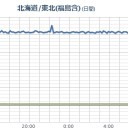 【 Fuck-1：　１１．６２８ μ 】／【 いわき湯本 ０．１３１μ 】／【 会津若松 ０．１００ μ 】／【 埼玉 有害 判定 】⇒【インフルエンザで１０１人欠席 埼玉県立松山高校】。（－－；）★