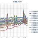 【 津軽海峡 】割れもよう…／KURIL⇒【Ｍ５．５】【Ｍ５．１】【M4.8】【M4.6】【M4.5】【M4.3】【M4.2】…／（札幌＋４℃。　０．０３１ μ ）。