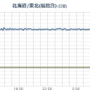 【関東に 福島原発 の風】⇒土曜（22日）明け方から／常磐線乗車中⇒【年間 ５ mSvは確実 】／【フォッサマグナ】割れてます。