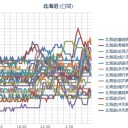 【Ｍ４．４】【M４．２】【M４．２】【M４．１】…北海道／（札幌 ０．０３５ μ。＋３℃。雨。）（－－；）。
