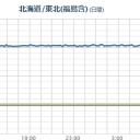 【 福島 原発 】【 突然 悪化 】⇒東京到達。