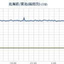 【 関東は 福島原発の風 直撃。】／【 栃木 ０．１０３ μ 】（⇒避難準備ッ！）／停電・停電・また停電…。