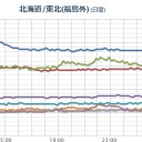 【 関東は 福島原発の風 直撃。】／【 栃木 ０．１０３ μ 】（⇒避難準備ッ！）／停電・停電・また停電…。